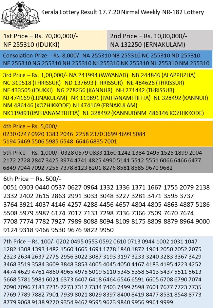Kerala Lottery Result 17.7.20 Nirmal Weekly NR-182 Lottery
