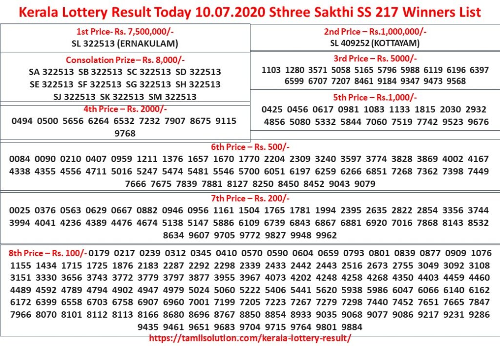 10.07.2020 Sthree Sakthi SS217  Result PDF