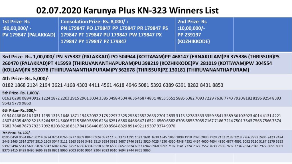 This image has an empty alt attribute; its file name is kerala-lottery-result-today-pdf-1024x576.jpg