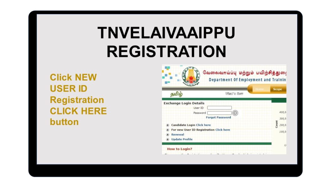 tnvelaivaaippu registration step 1