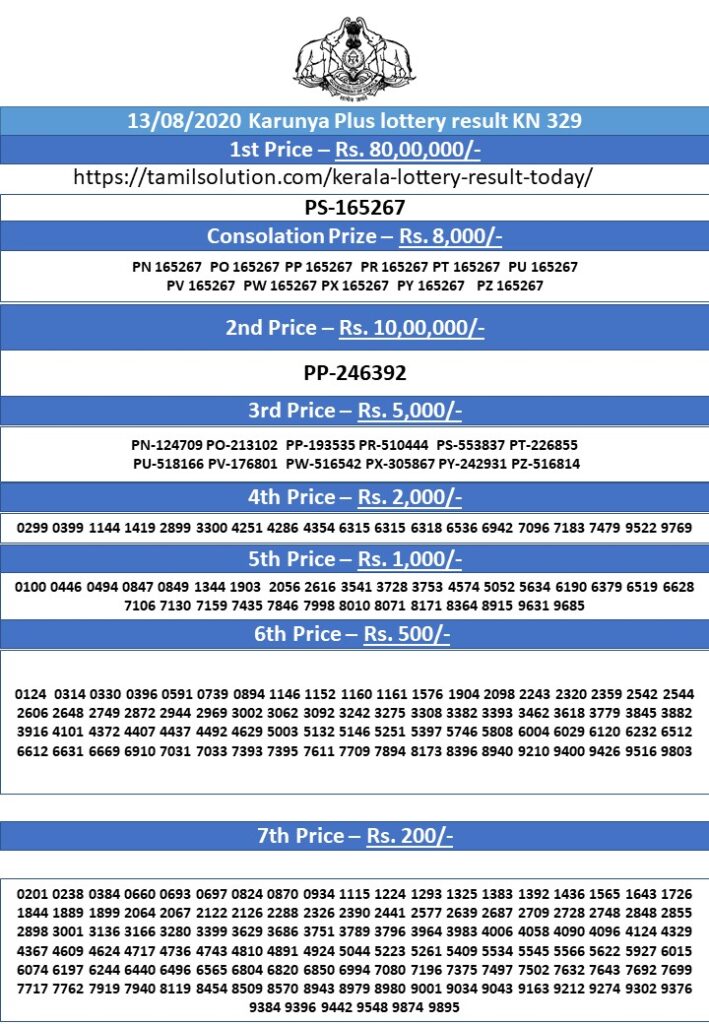 kerala lottery result today 