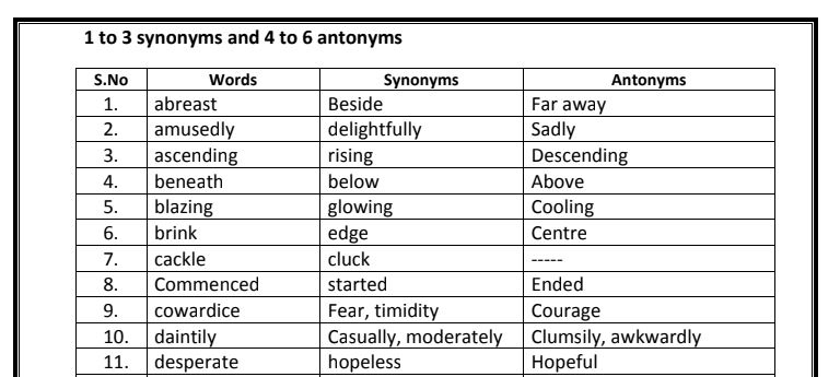 10th-english-1-mark-study-material-synonyms-and-antonyms-tamil-solution