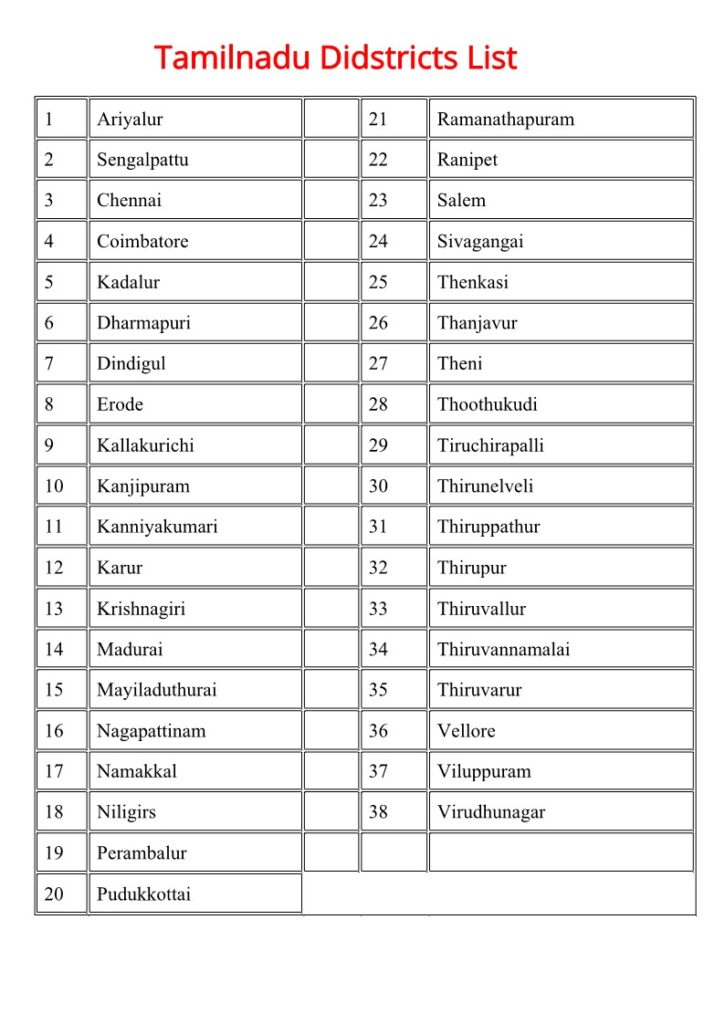 tamil nadu district list 2021 HD