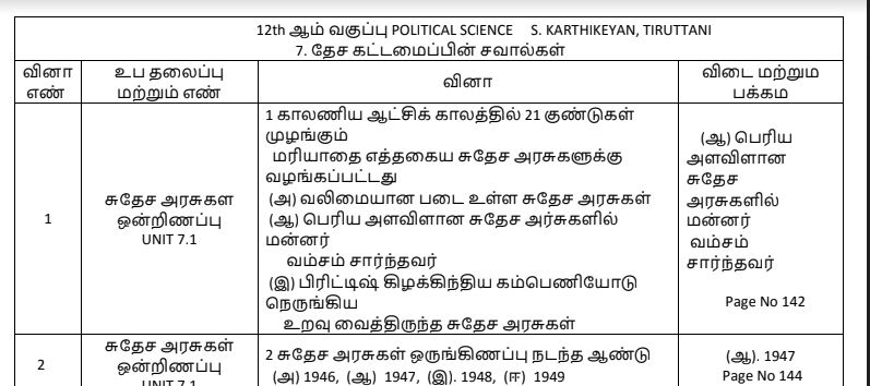 tn 12th political science book back answers Unit Wise 7
