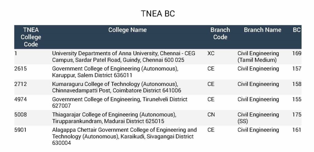 TNEA College Predictor 2021