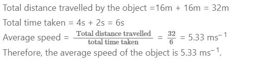 An object travels 16 m in 4 s and then another 16m in 2s. What is the
average speed of the object?