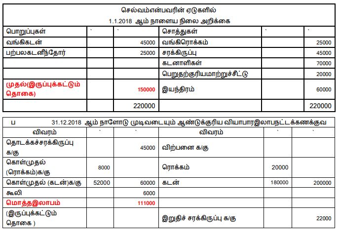 12th accounts assignment answers 2021 pdf tamil medium