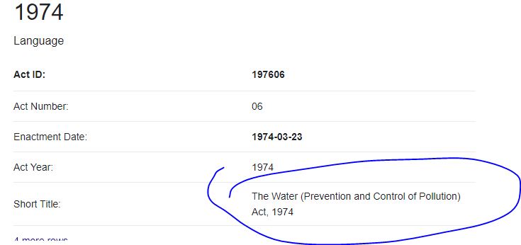 In which year was the water (Prevention and Control of Pollution) Act implemented in India?