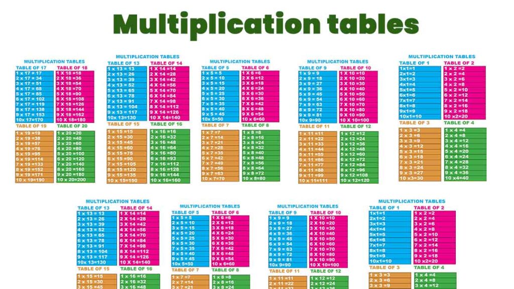 Multiplication tables - PDF Multiplication tables from 1 to 100