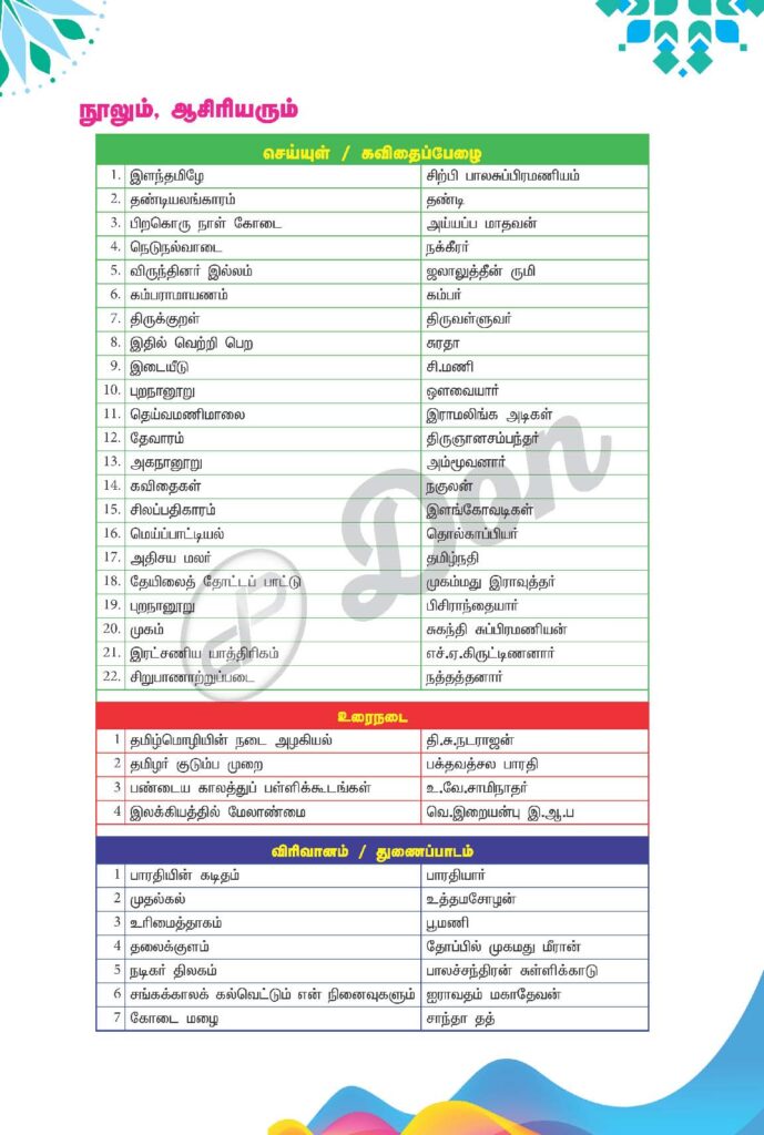 12TH TAMIL GUIDE PDF DOWNLOAD 2020 TO 2021
