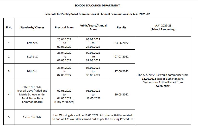 Tamilnadu 10th,11th,12th Public Exam Date/Time Table Announced