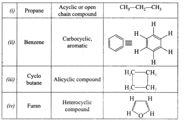 
Classify the following compounds based on the pattern of carbon chain and give their structural formula: